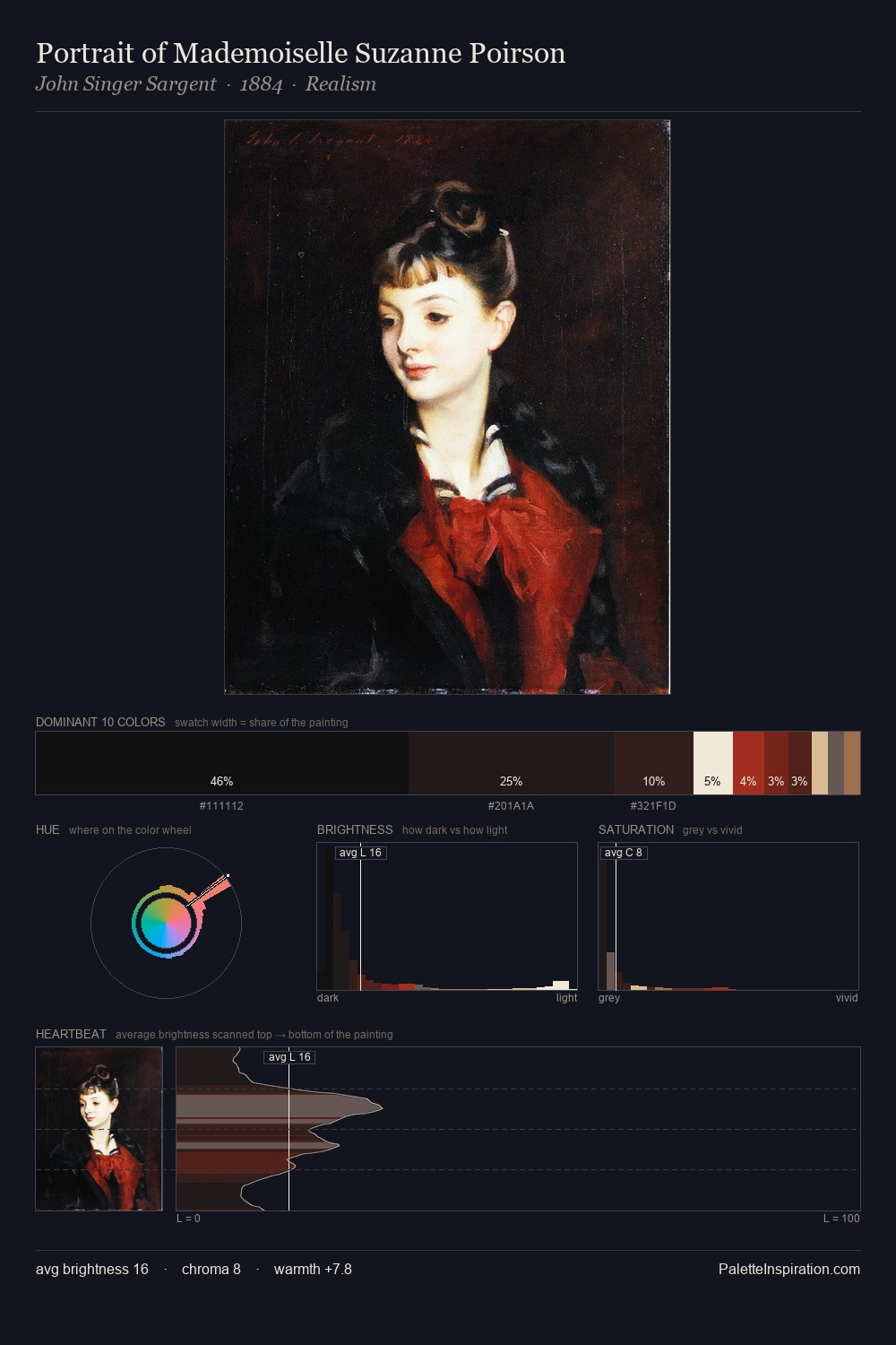 Portrait of Mademoiselle Suzanne Poirson palette card