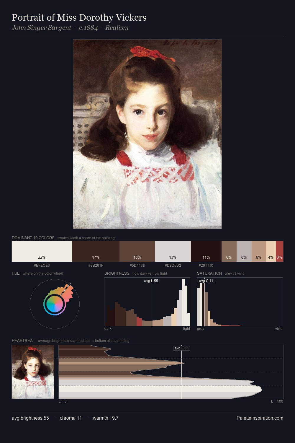 Portrait of Miss Dorothy Vickers palette card