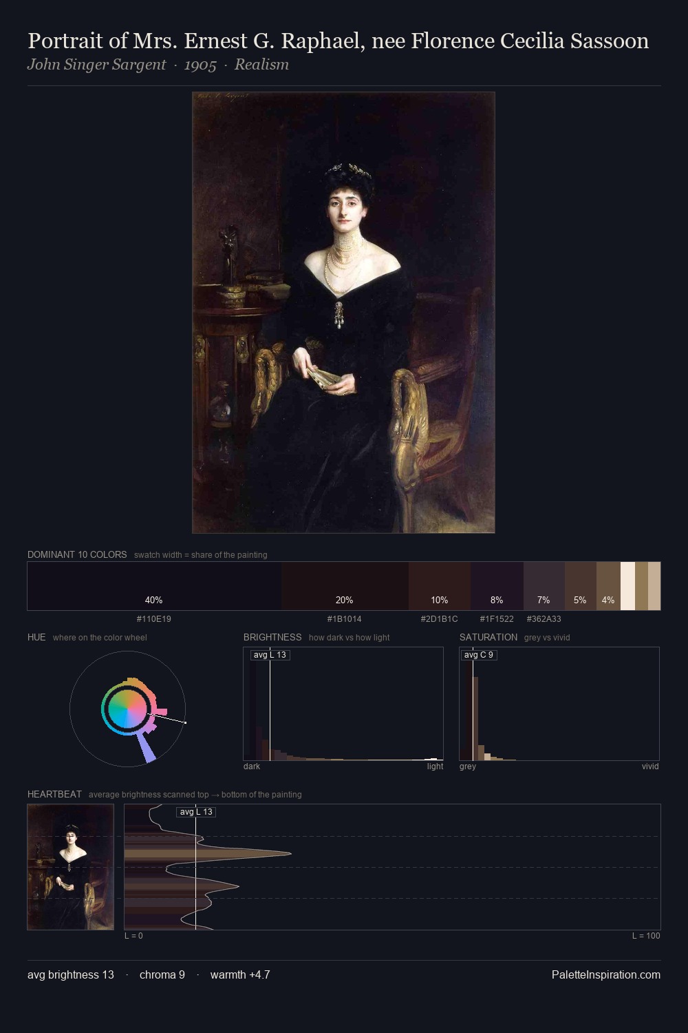 Portrait of Mrs. Ernest G. Raphael, nee Florence Cecilia Sassoon palette card