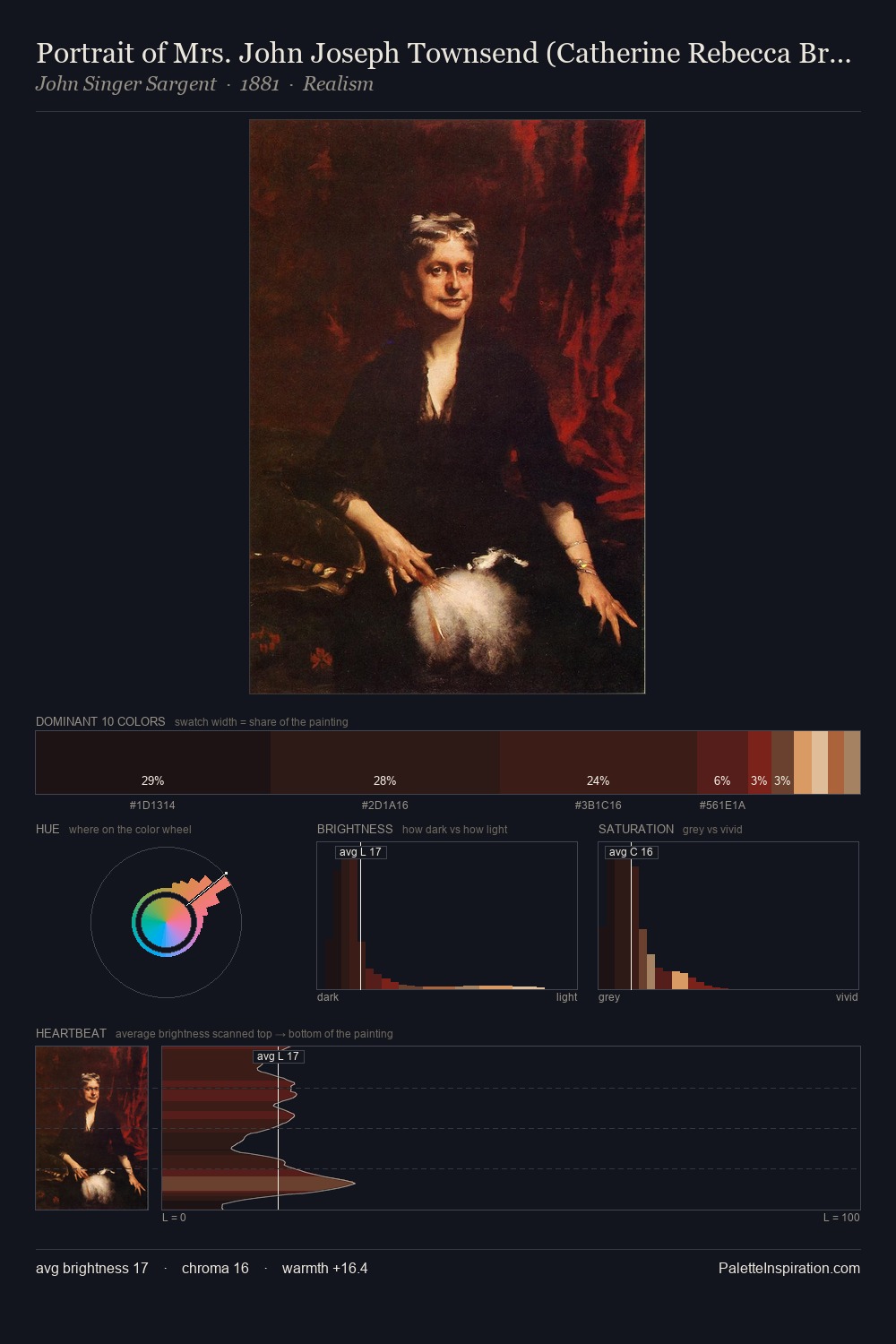Portrait of Mrs. John Joseph Townsend (Catherine Rebecca Bronson) palette card