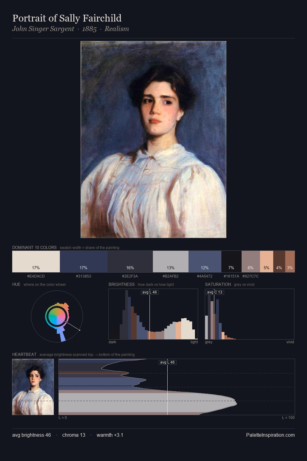 Portrait of Sally Fairchild palette card