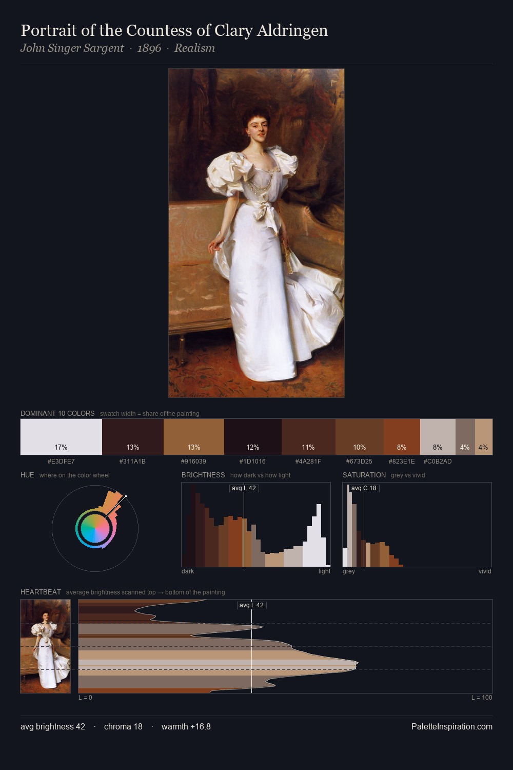 Portrait of the Countess of Clary Aldringen palette card
