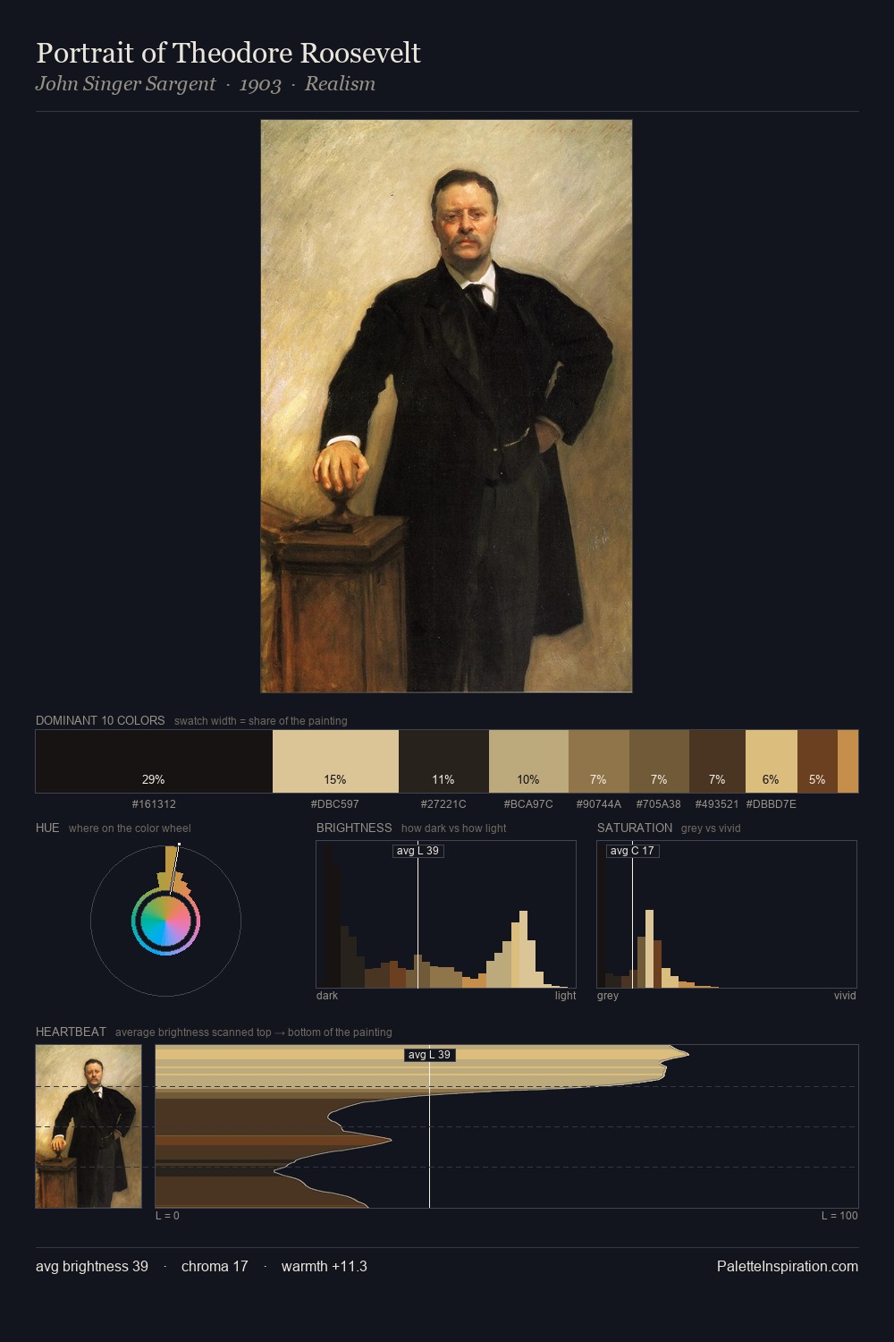 Portrait of Theodore Roosevelt palette card