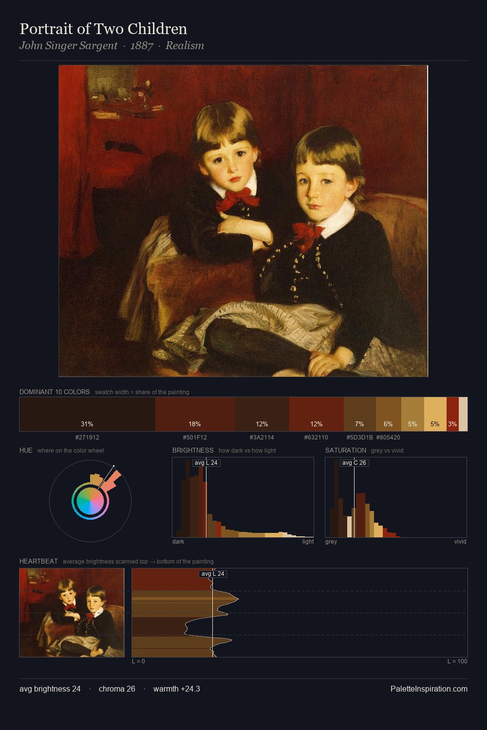 Portrait of Two Children palette card