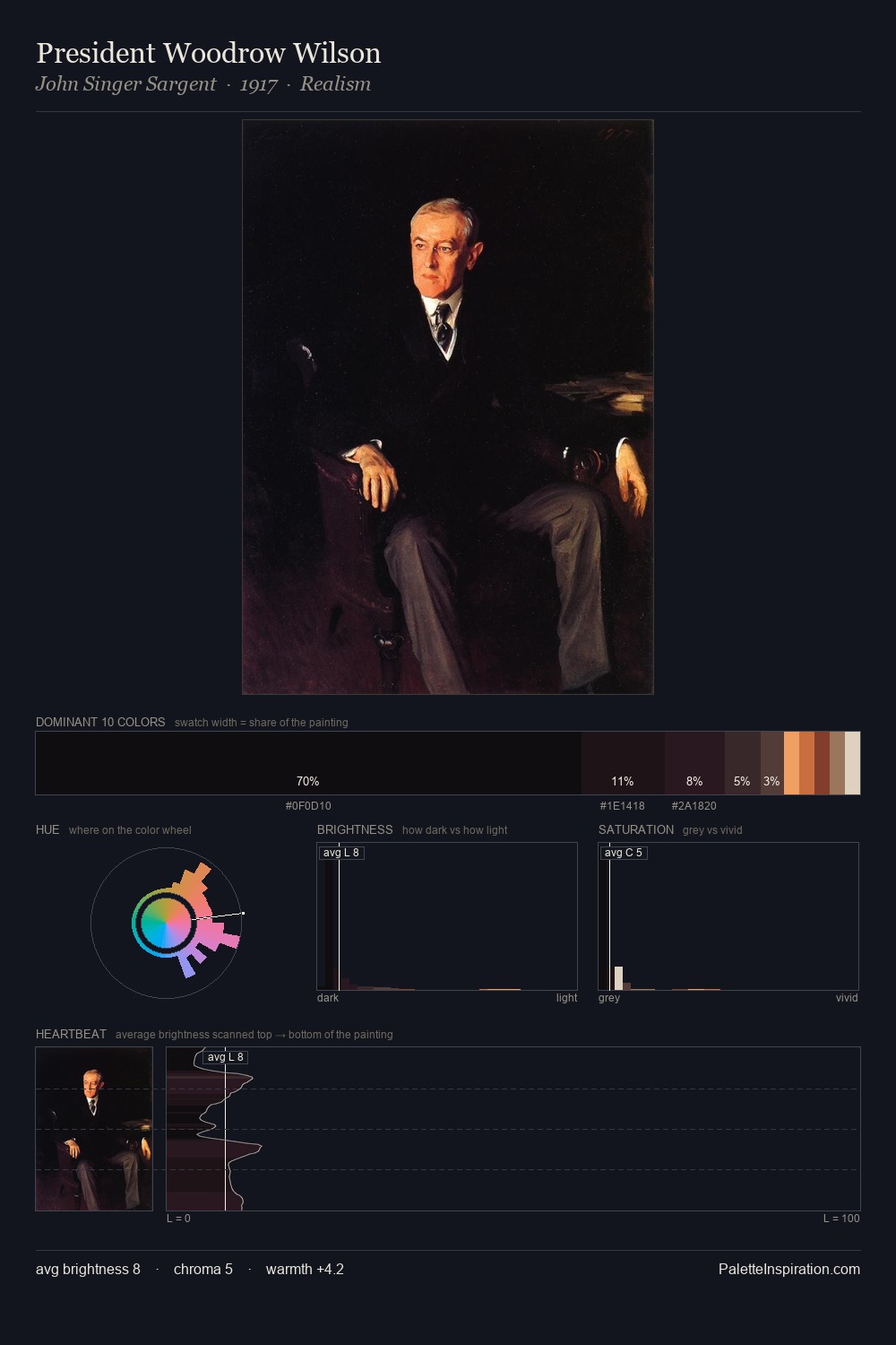 President Woodrow Wilson palette card