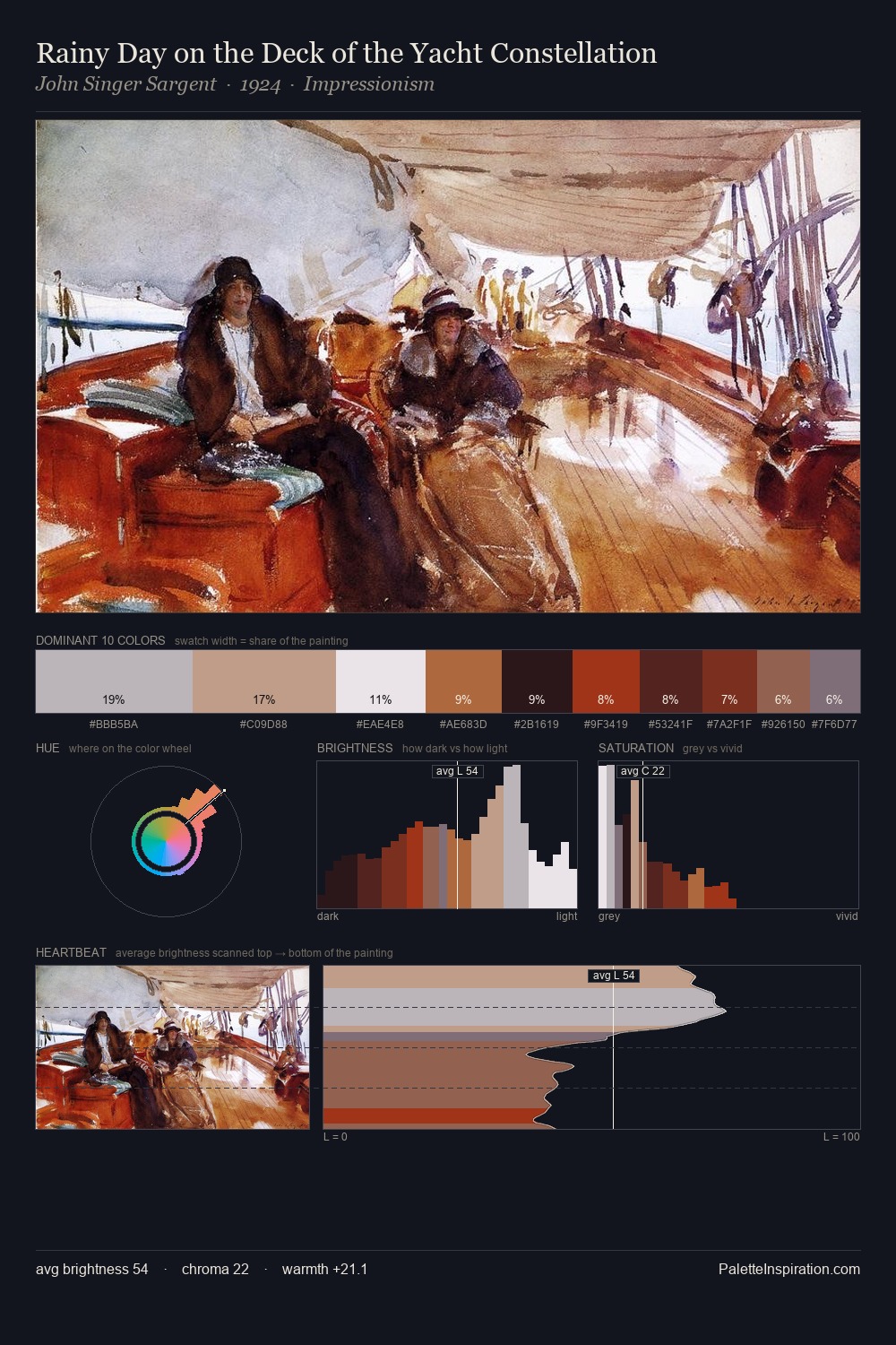 Rainy Day on the Deck of the Yacht Constellation palette card