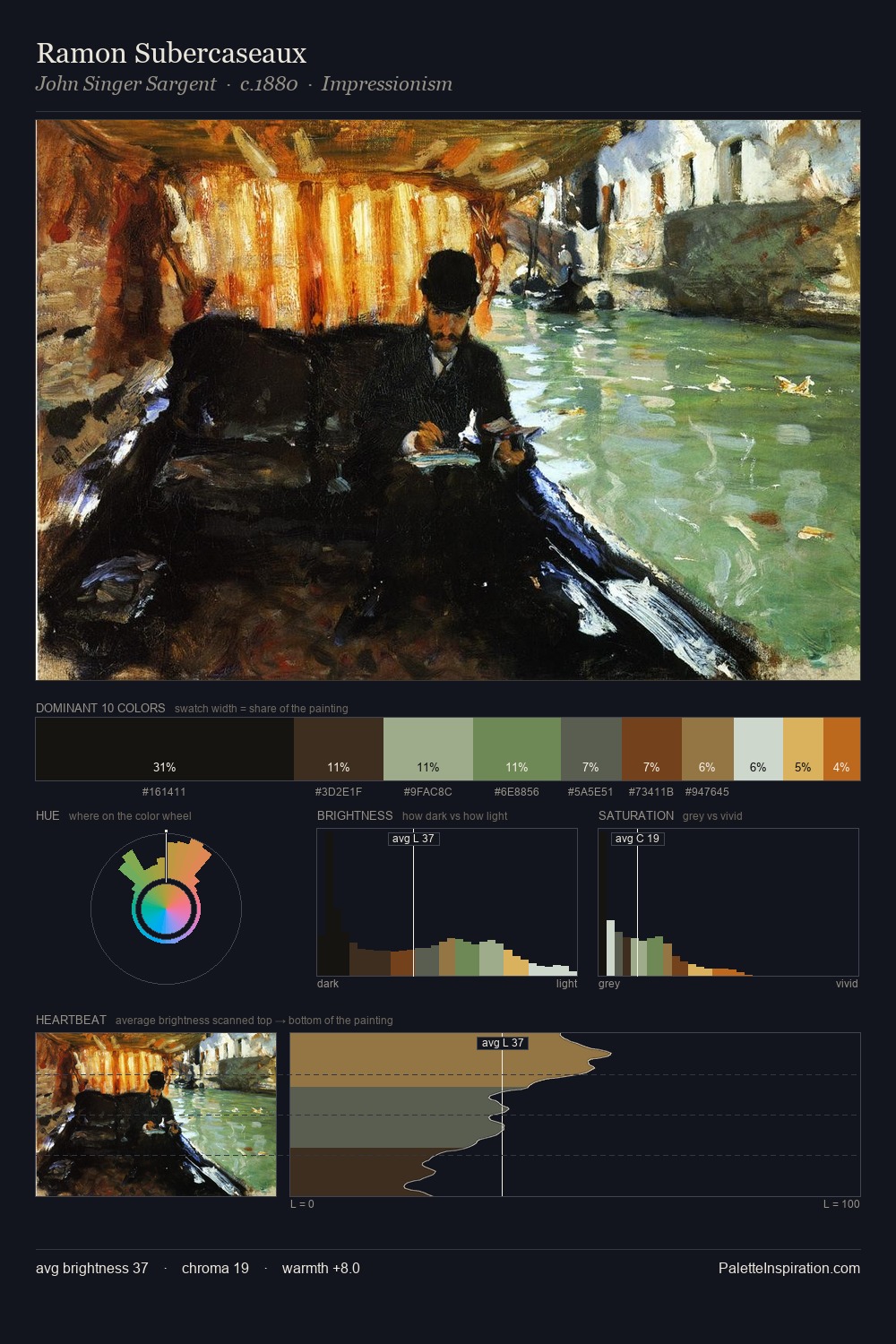 Ramon Subercaseaux palette card