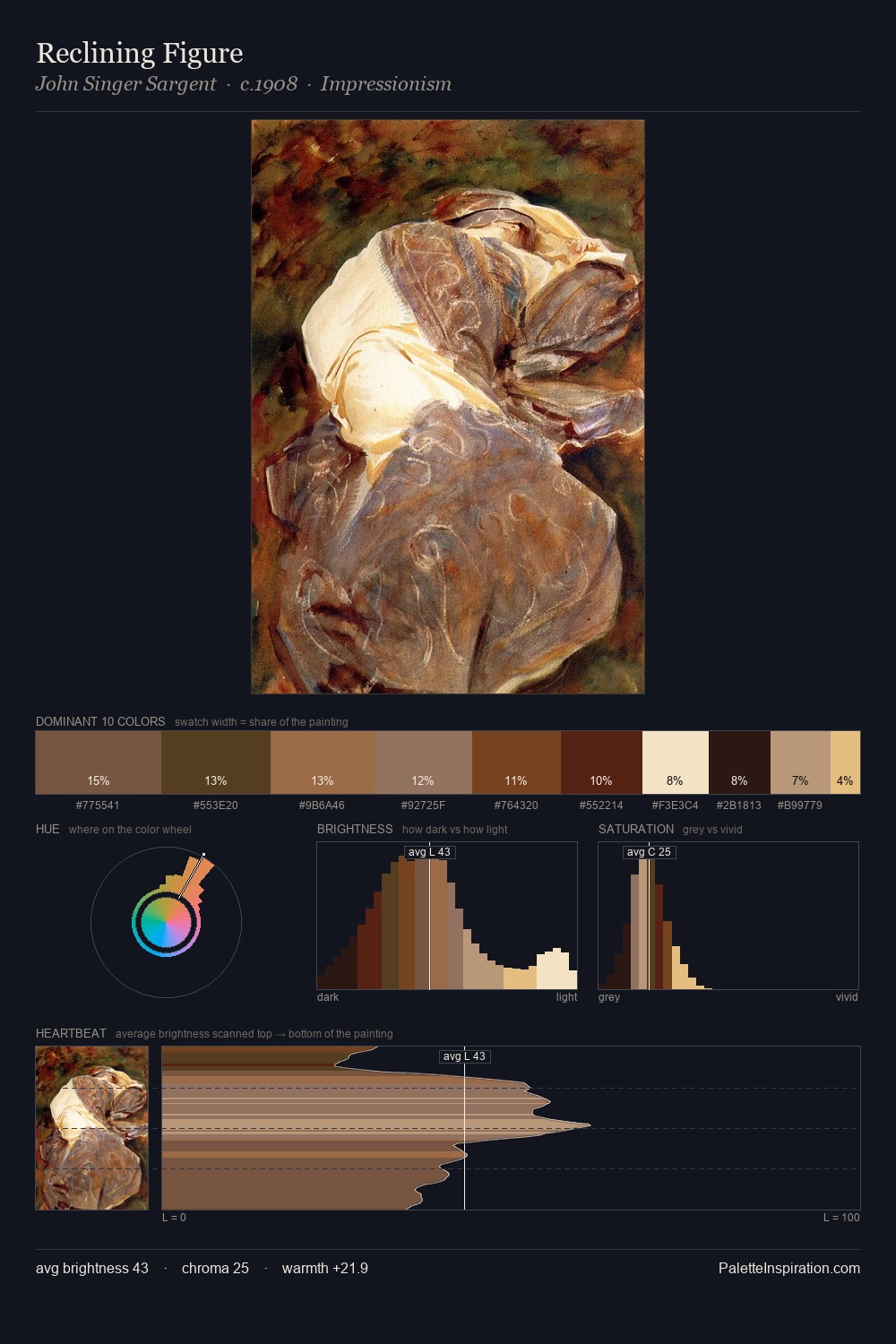 Reclining Figure palette card
