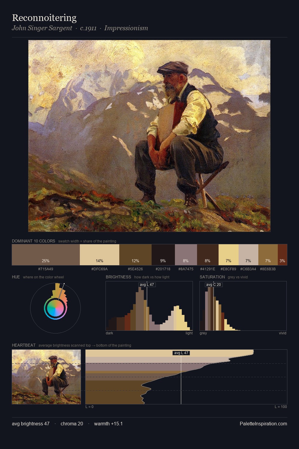 Reconnoitering palette card