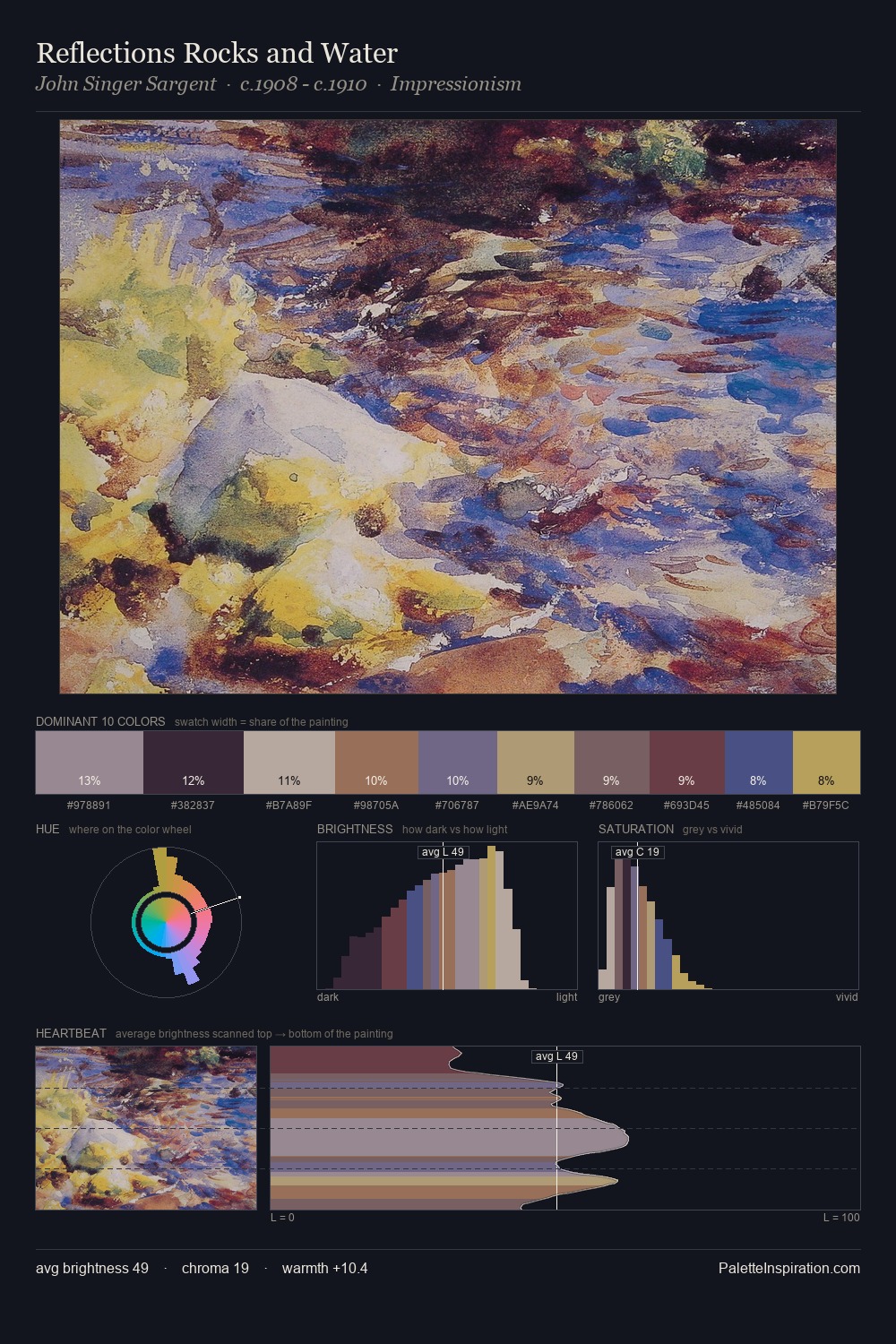 Reflections Rocks and Water palette card