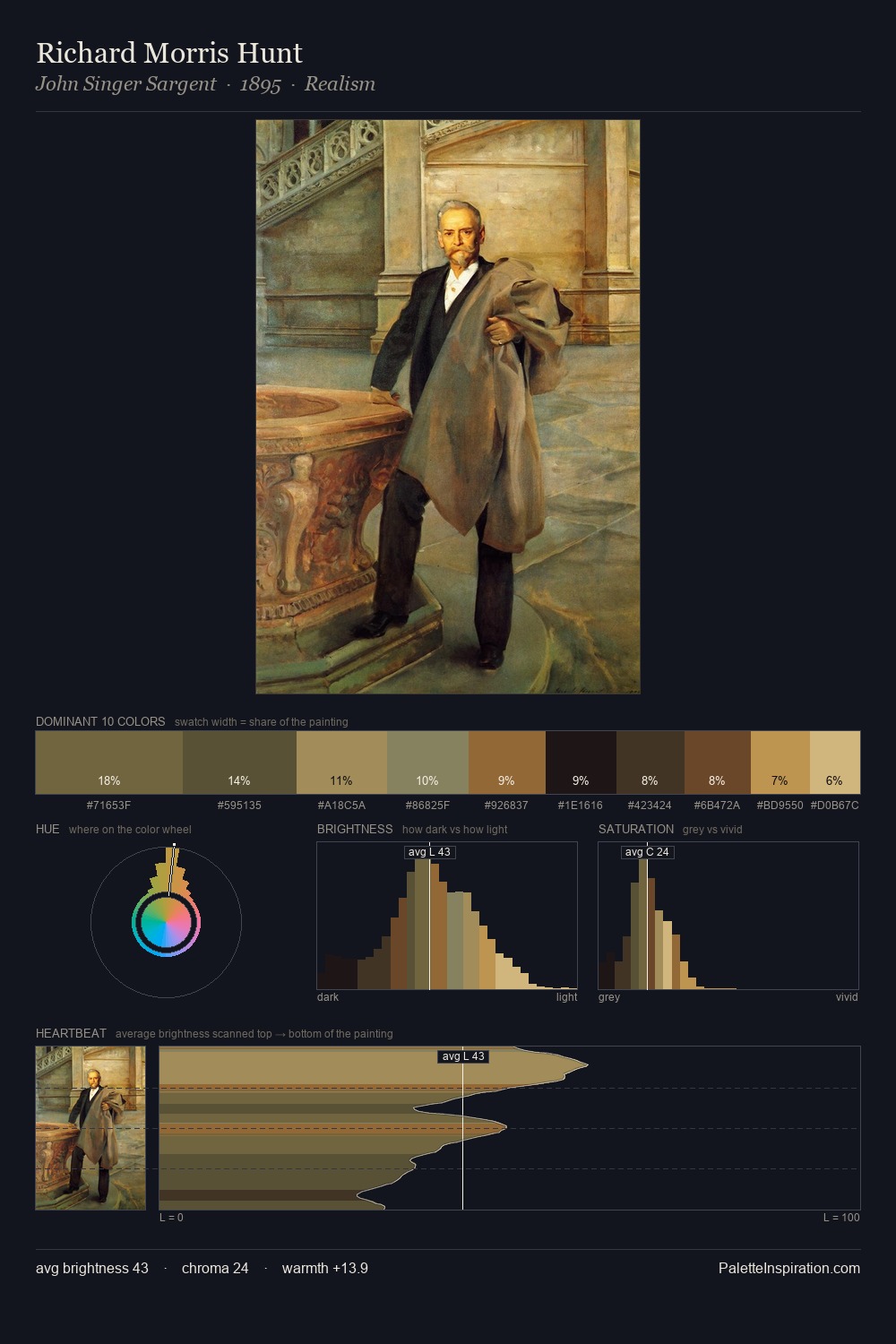 Richard Morris Hunt palette card