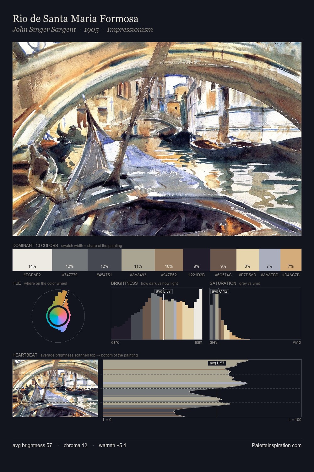 Rio de Santa Maria Formosa palette card