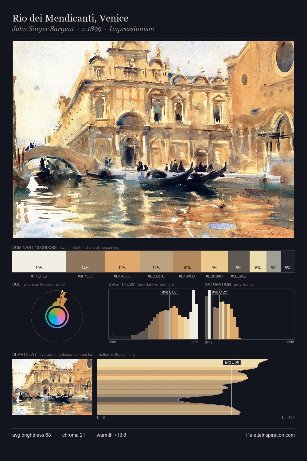 Rio dei Mendicanti, Venice palette card
