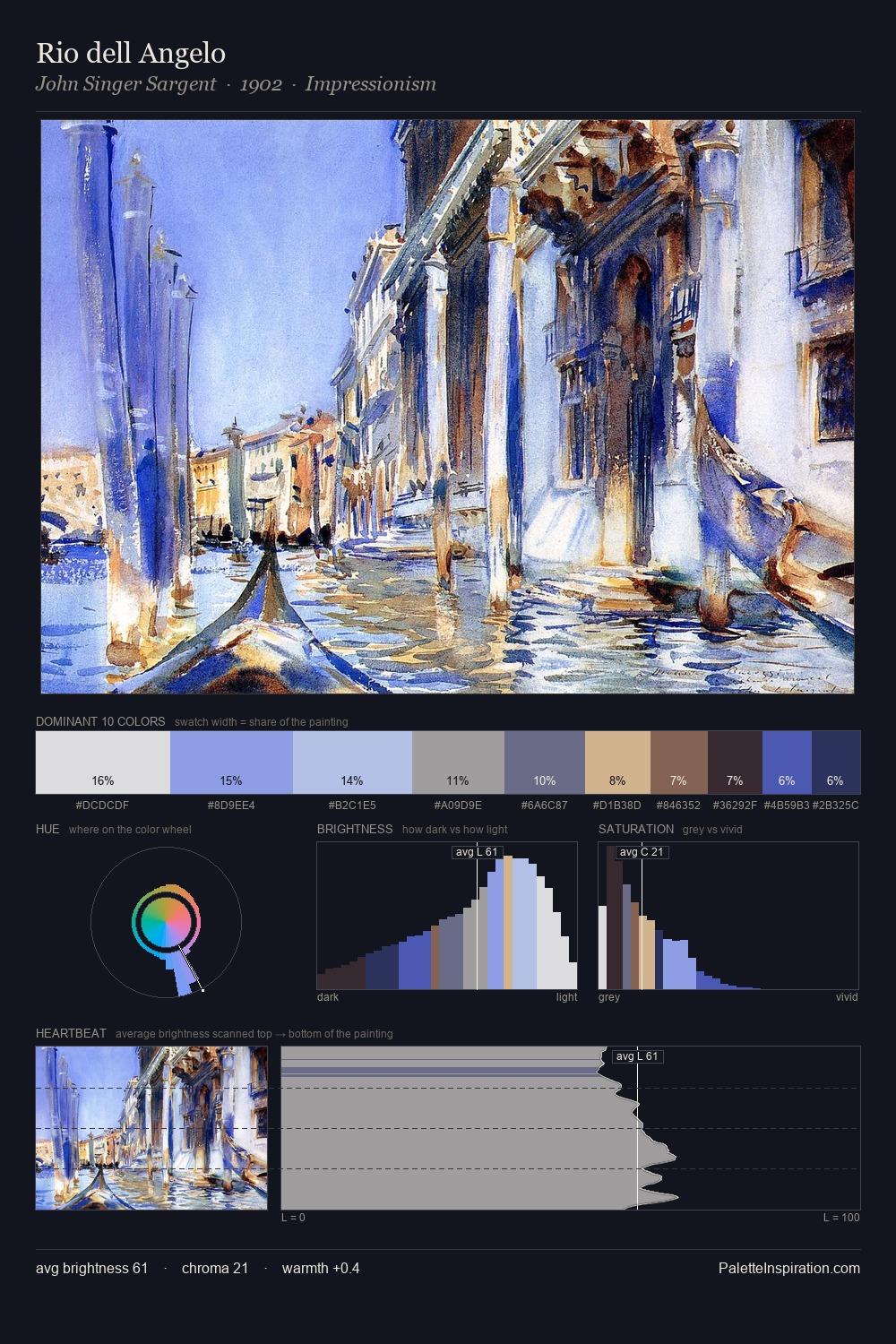 Rio dell Angelo palette card