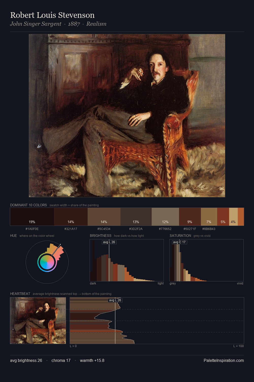 Robert Louis Stevenson palette card