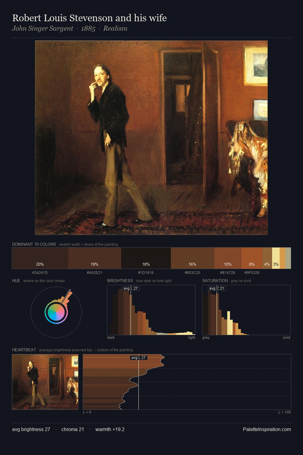 Robert Louis Stevenson and his wife palette card
