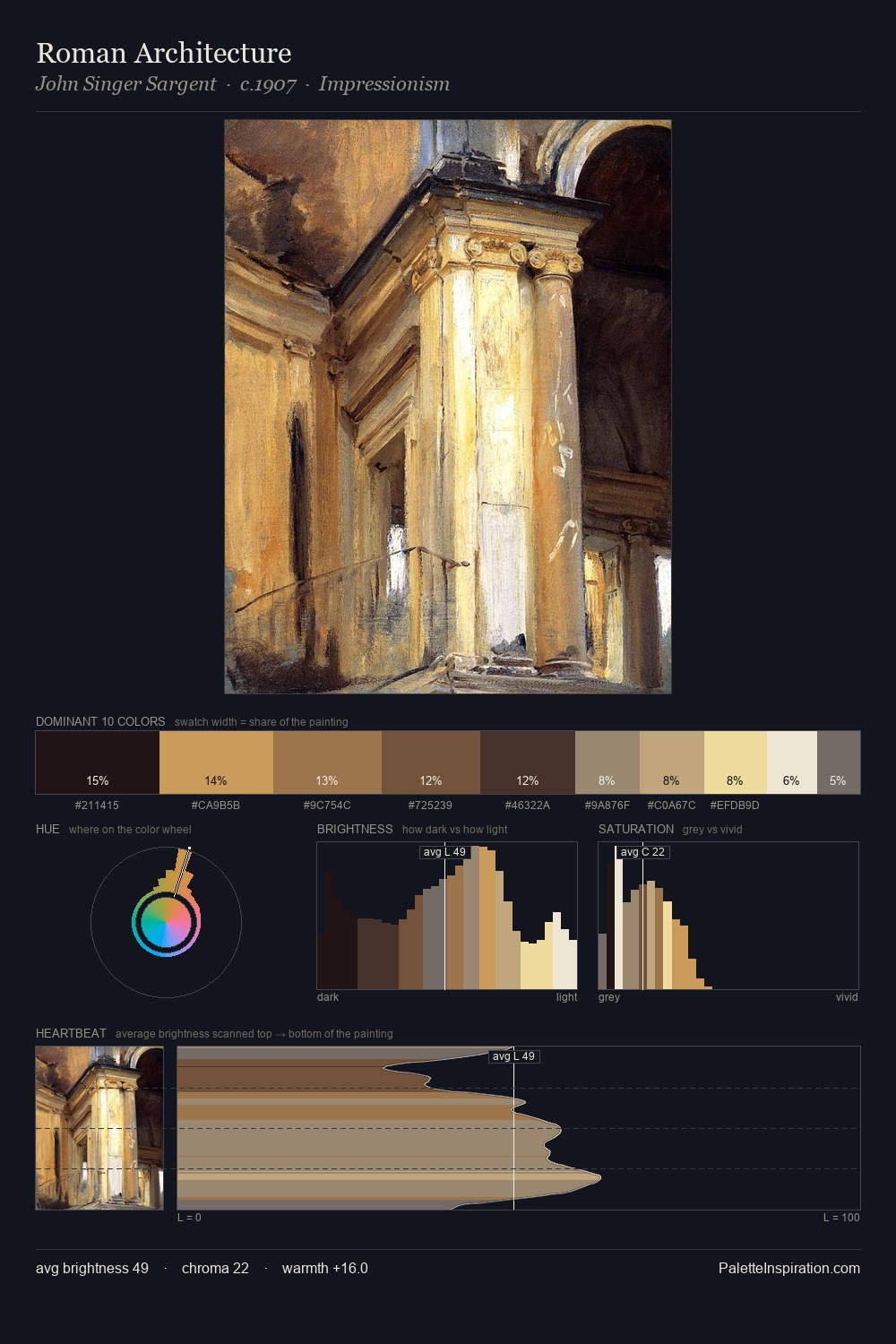 Roman Architecture palette card