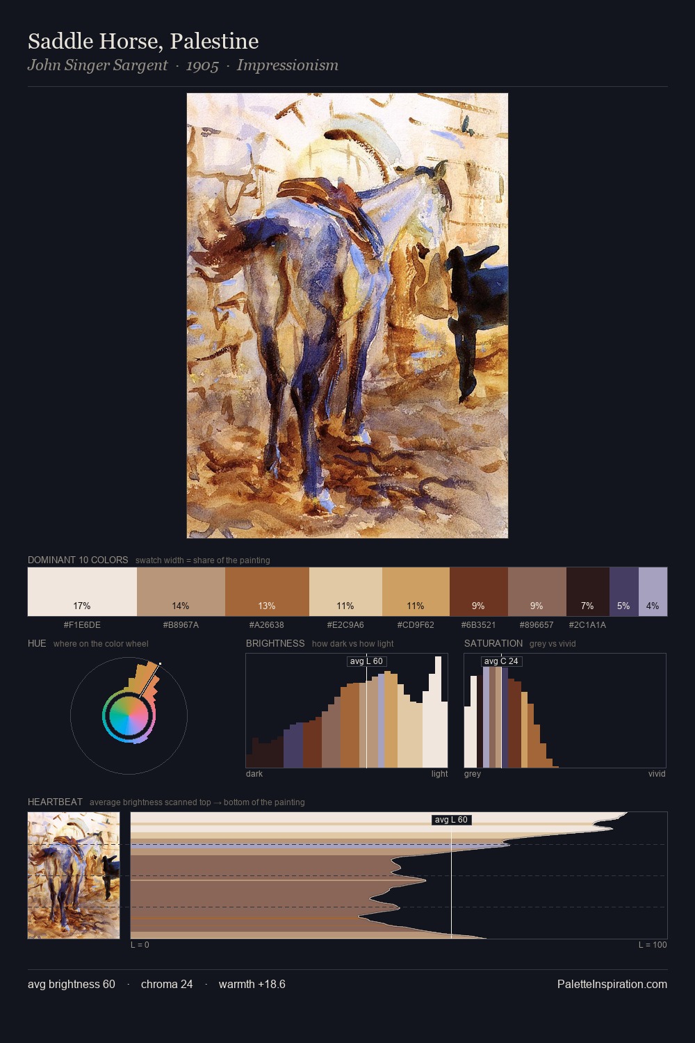 Saddle Horse, Palestine palette card