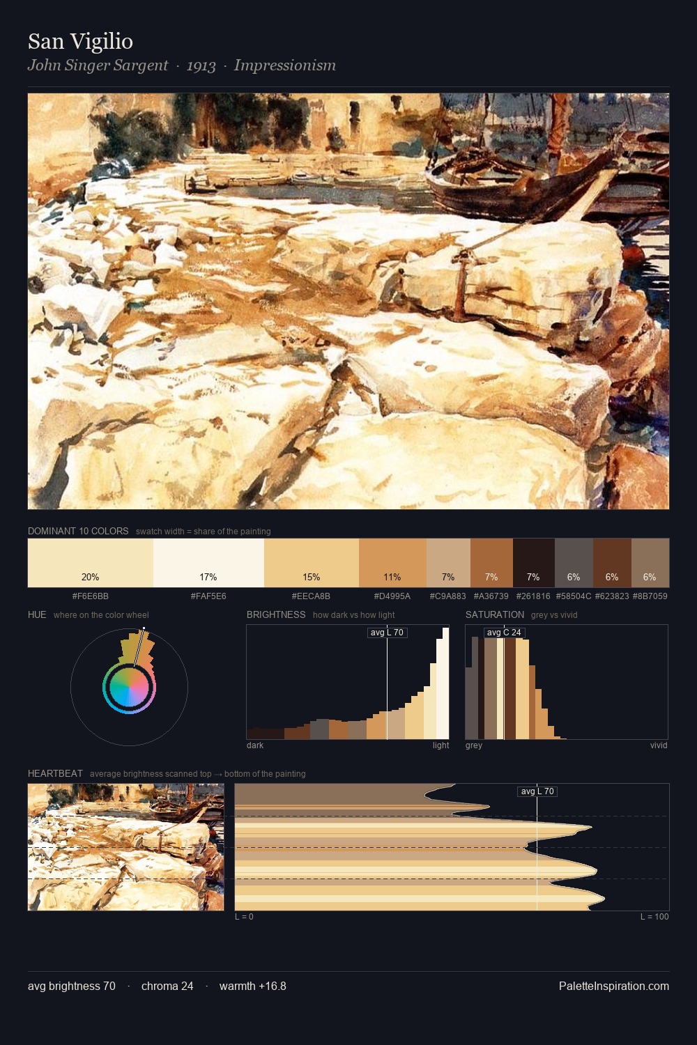 San Vigilio palette card