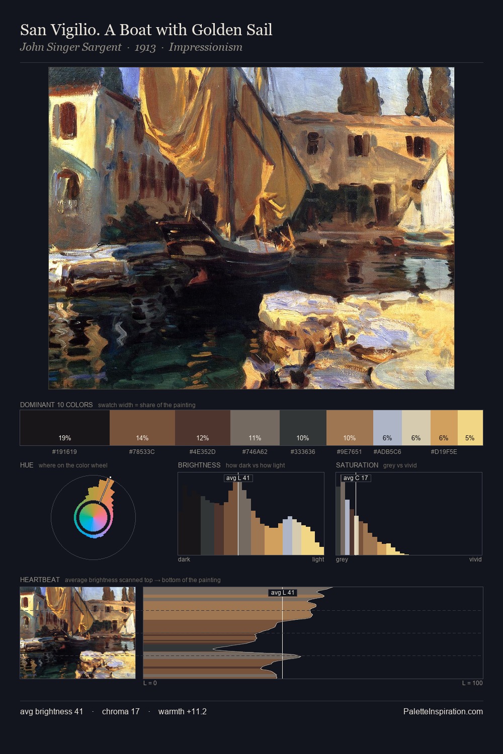San Vigilio. A Boat with Golden Sail palette card