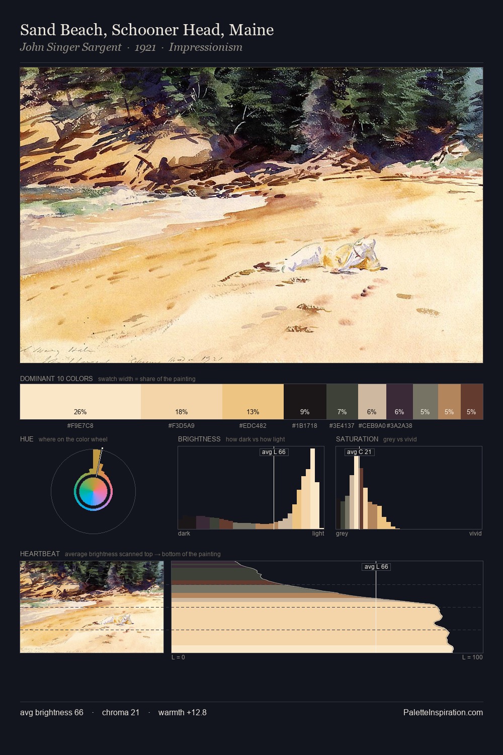 Sand Beach, Schooner Head, Maine palette card
