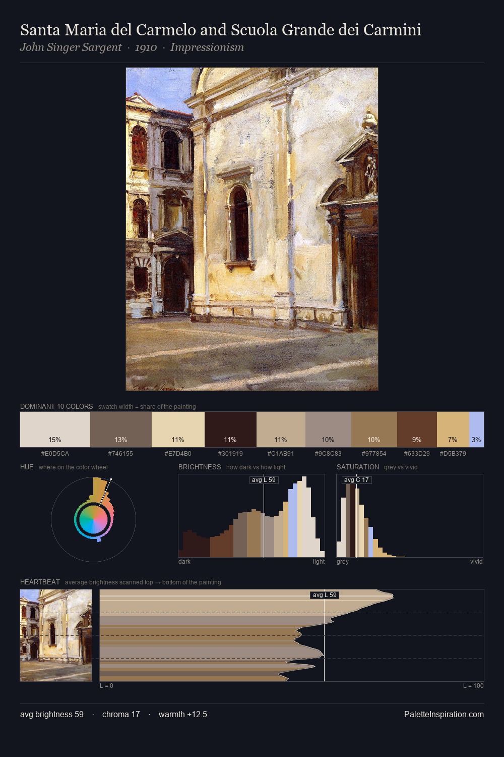 Santa Maria del Carmelo and Scuola Grande dei Carmini palette card