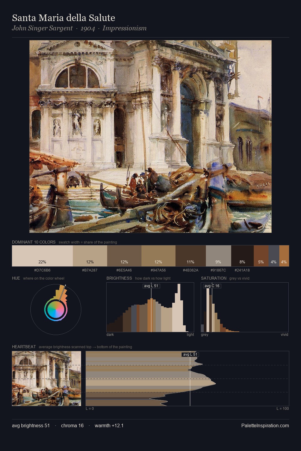 Santa Maria della Salute palette card
