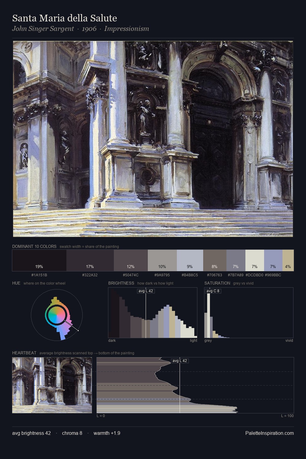 Santa Maria della Salute palette card