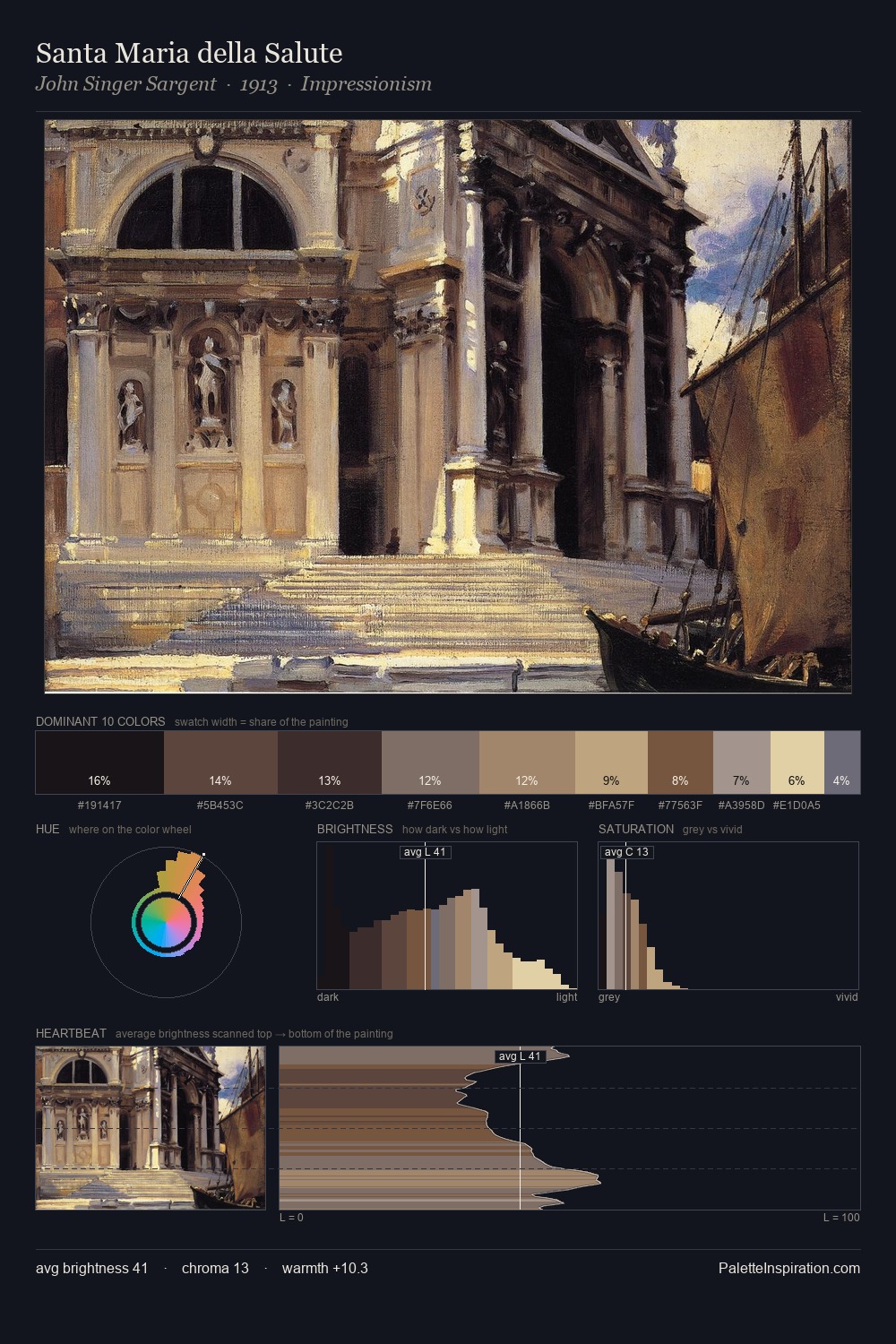 Santa Maria della Salute palette card