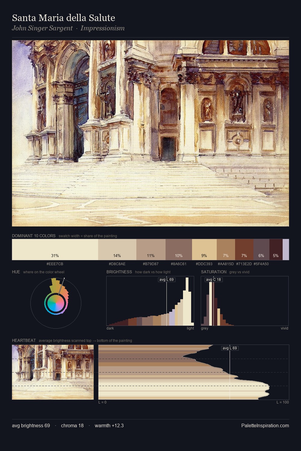 Santa Maria della Salute palette card