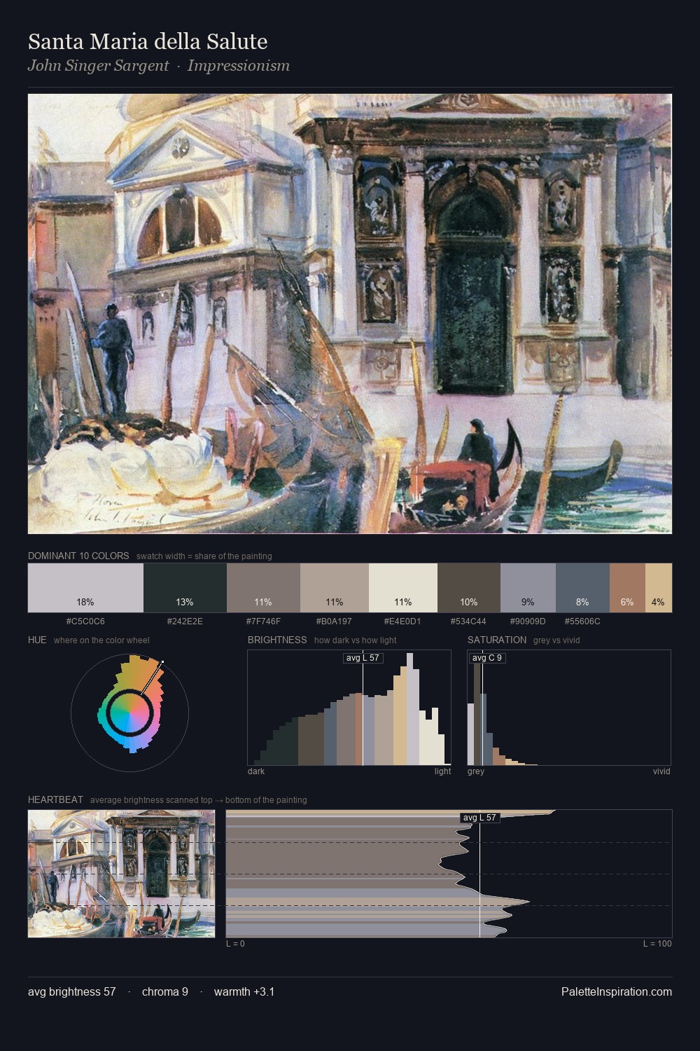 Santa Maria della Salute palette card