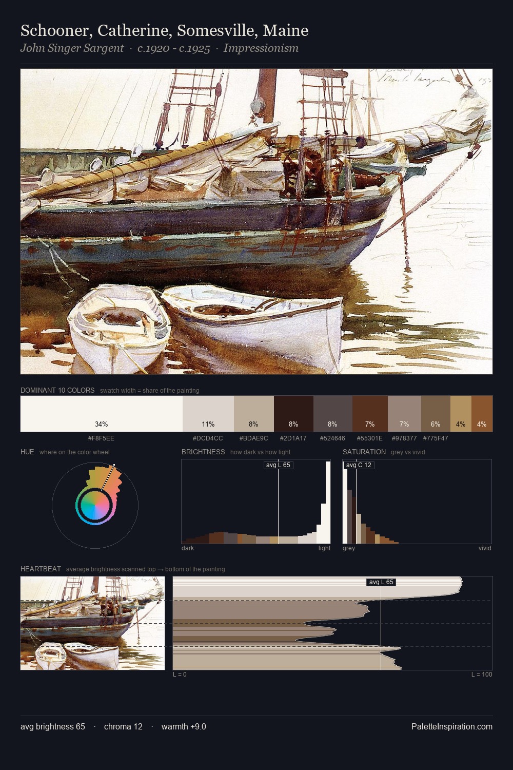 Schooner, Catherine, Somesville, Maine palette card
