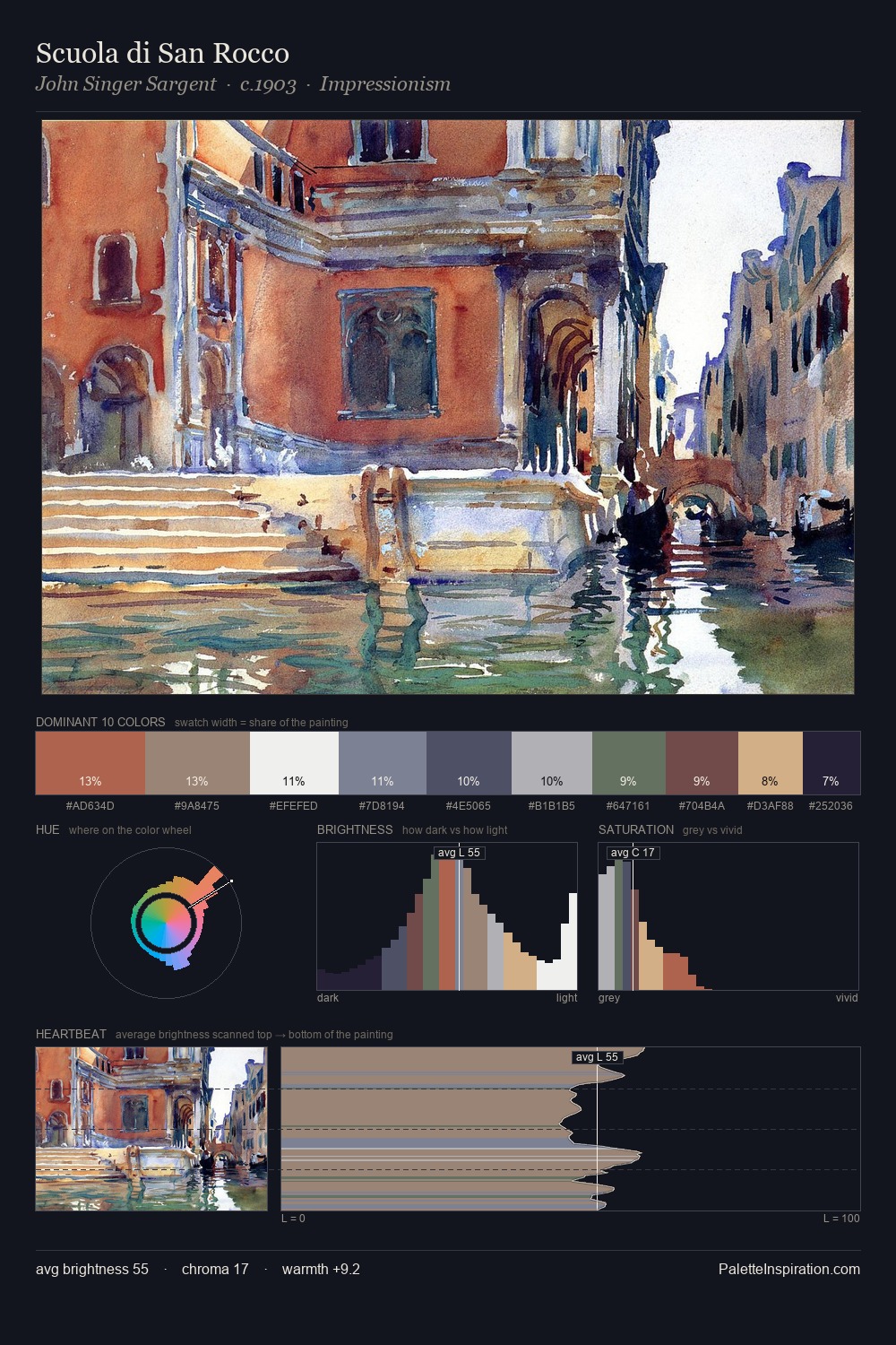 Scuola di San Rocco palette card