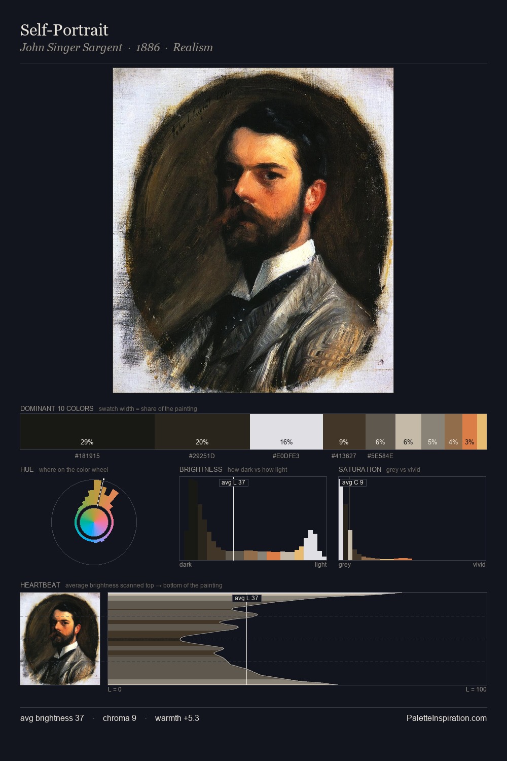 Self-Portrait palette card