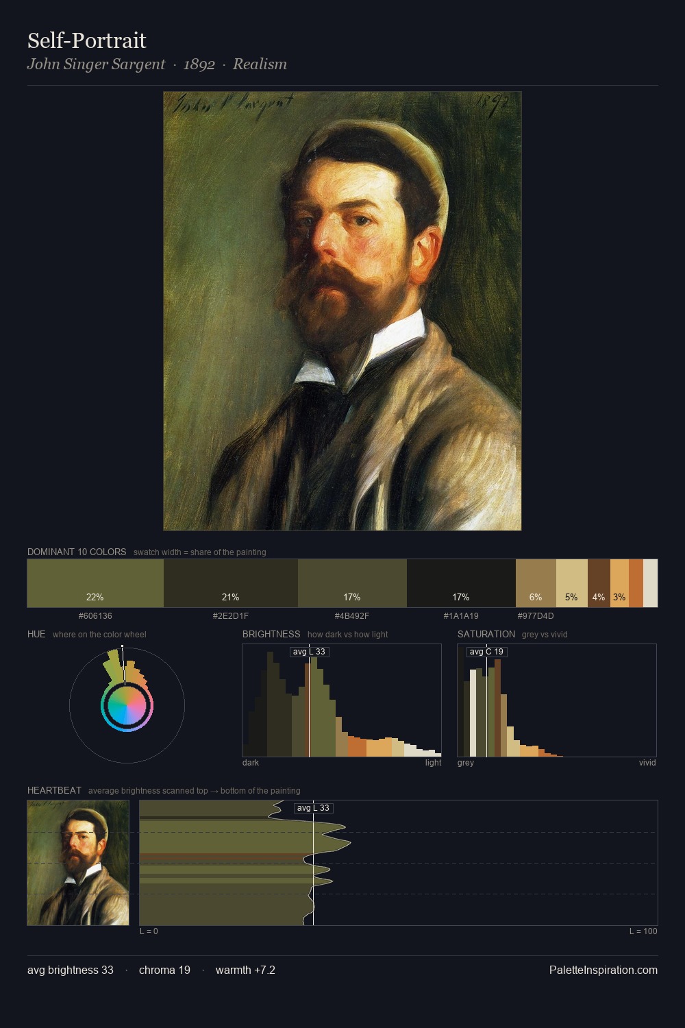 Self-Portrait palette card