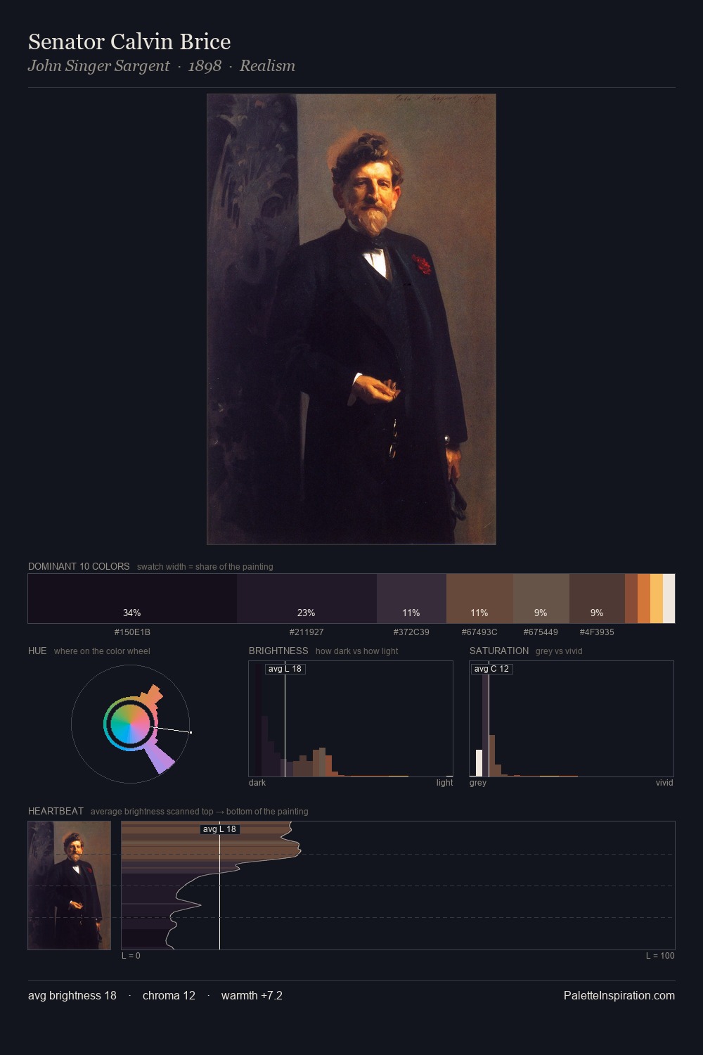 Senator Calvin Brice palette card