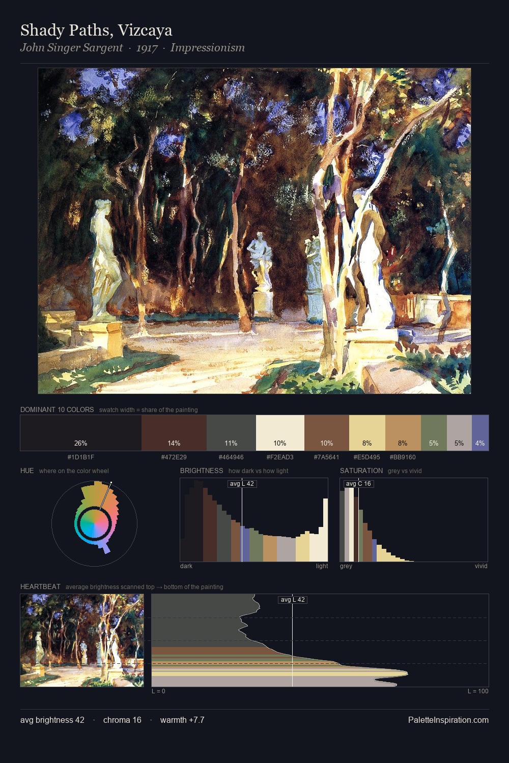 Shady Paths, Vizcaya palette card