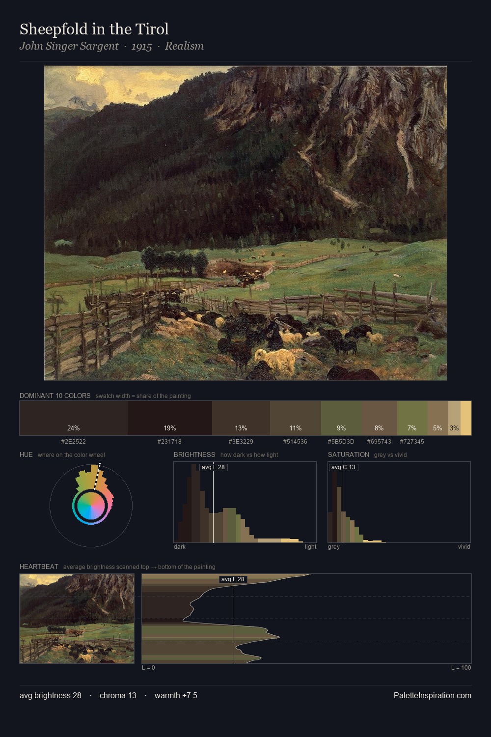 Sheepfold in the Tirol palette card
