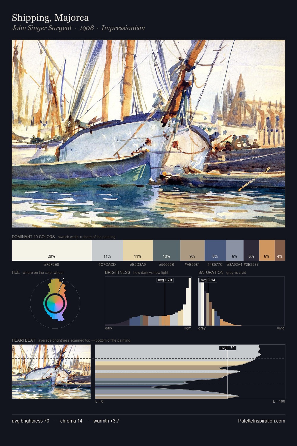 Shipping, Majorca palette card