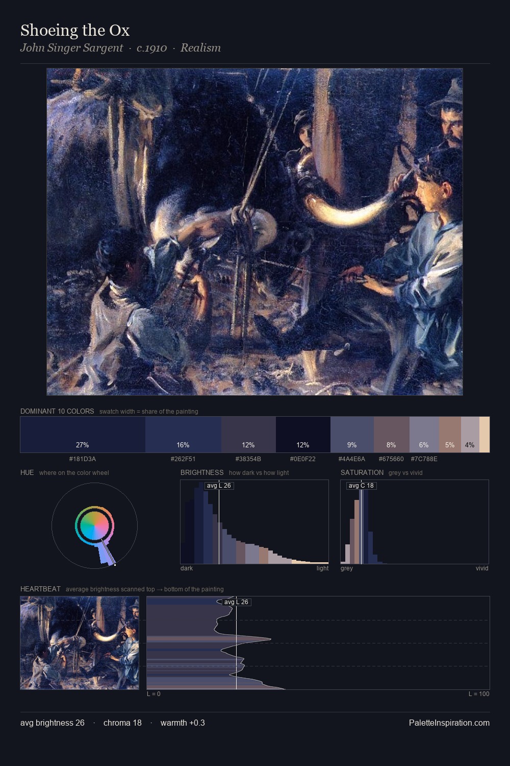Shoeing the Ox palette card