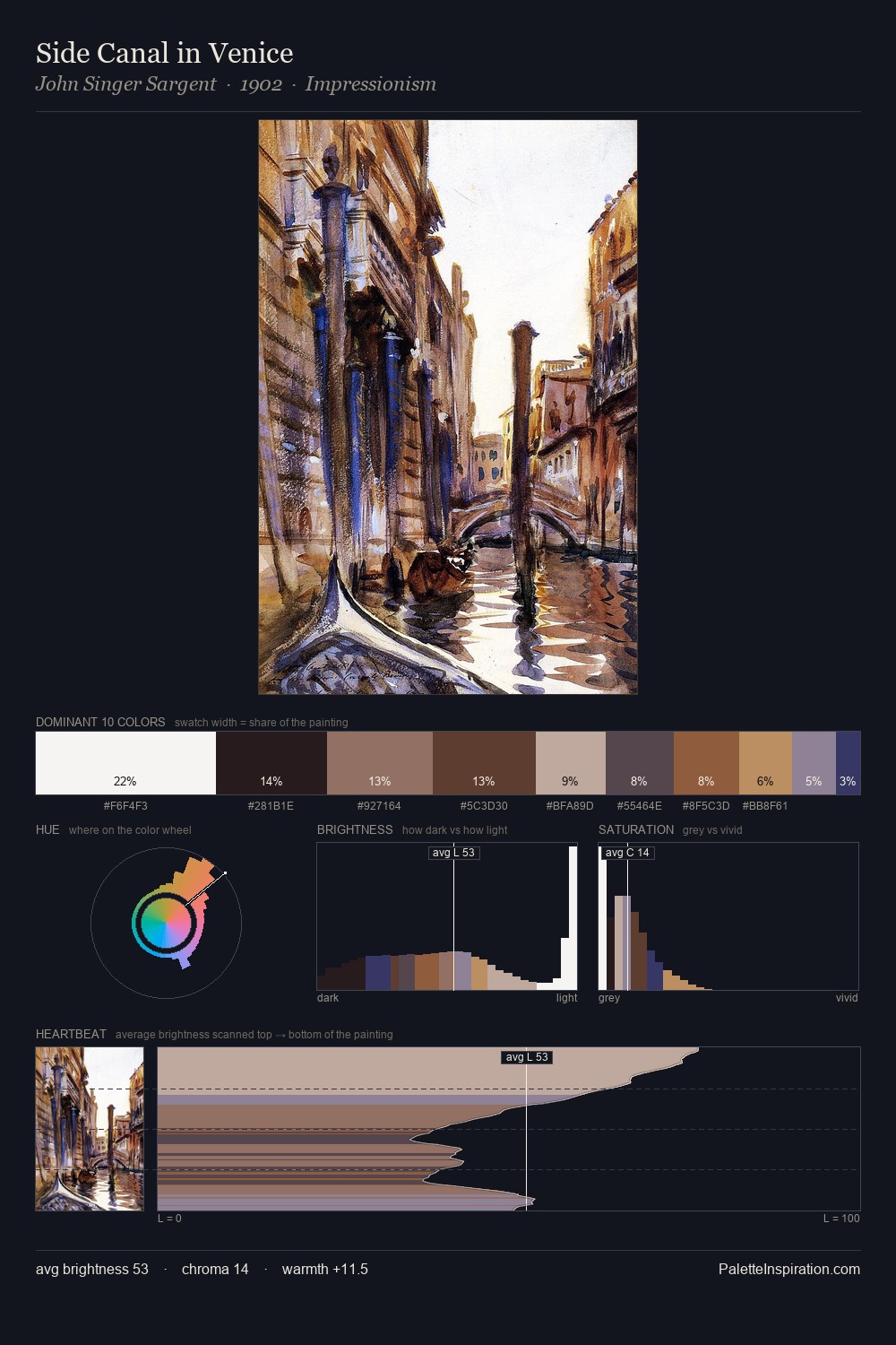 Side Canal in Venice palette card