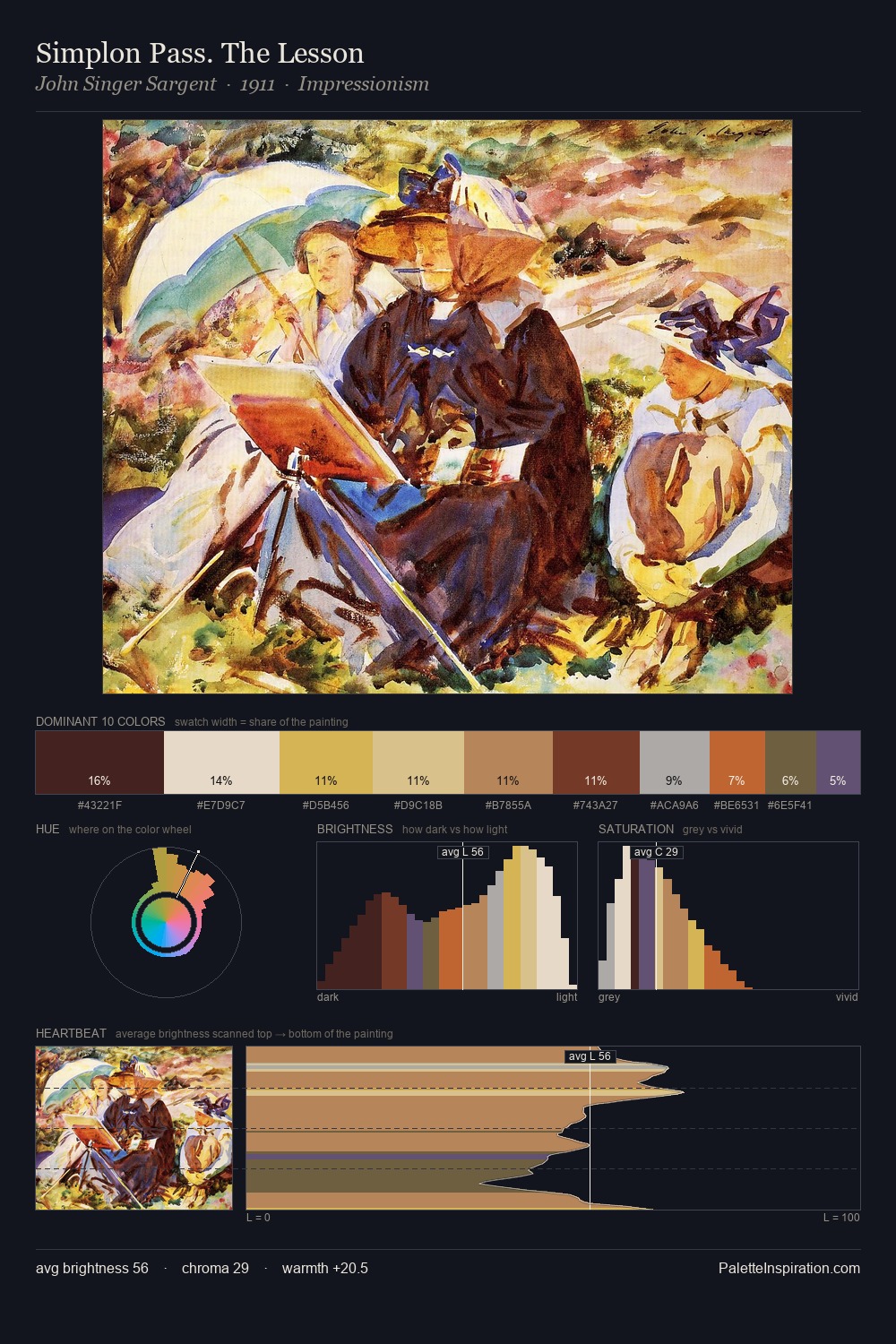 Simplon Pass. The Lesson palette card