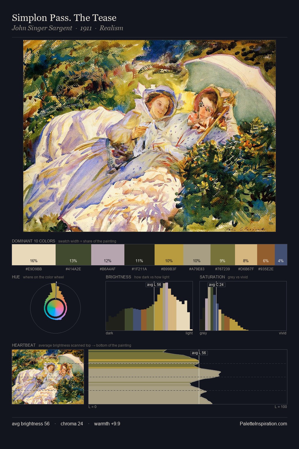 Simplon Pass. The Tease palette card