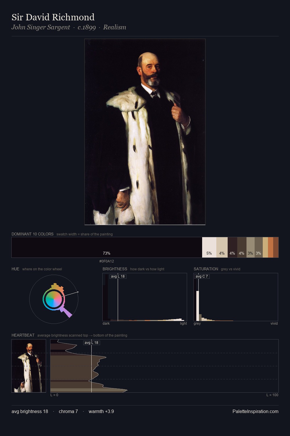 Sir David Richmond palette card
