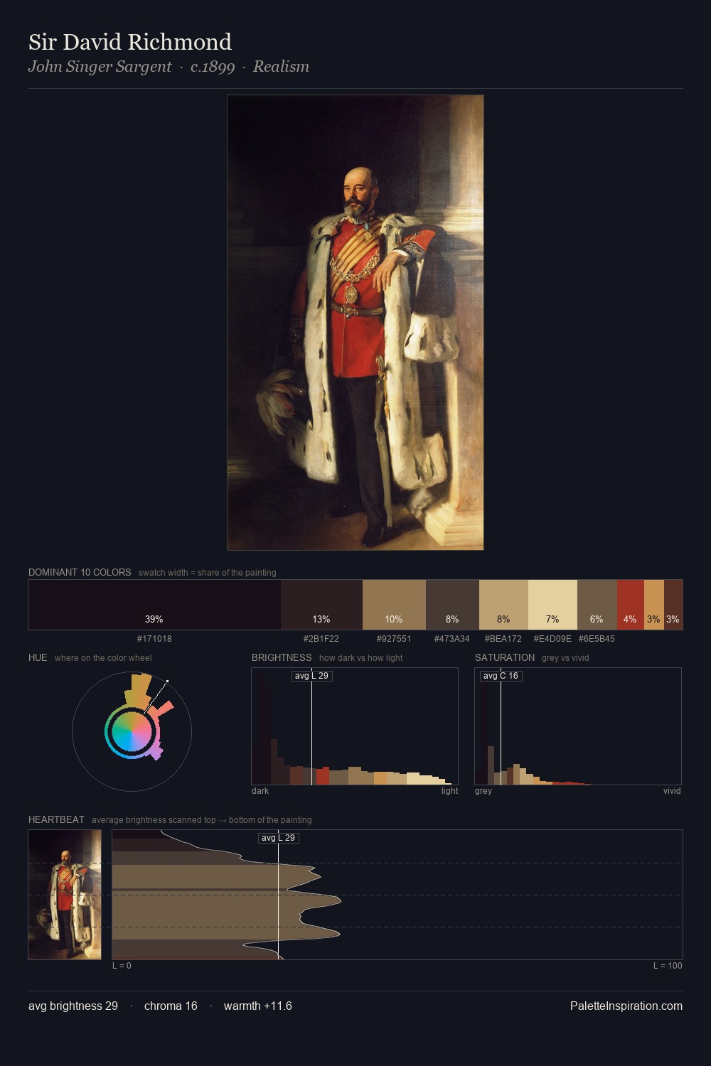 Sir David Richmond palette card