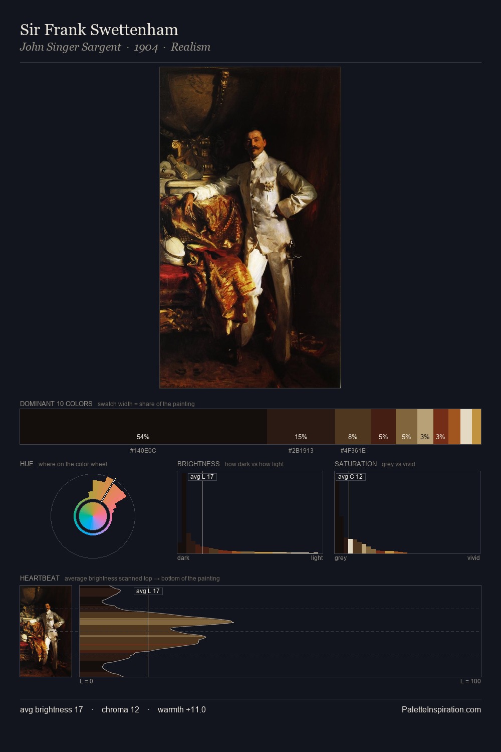 Sir Frank Swettenham palette card