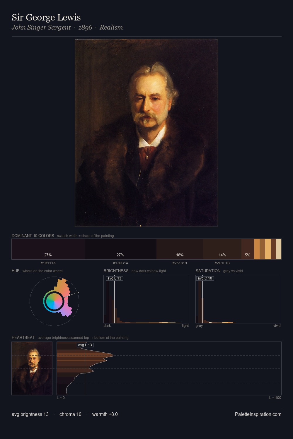 Sir George Lewis palette card