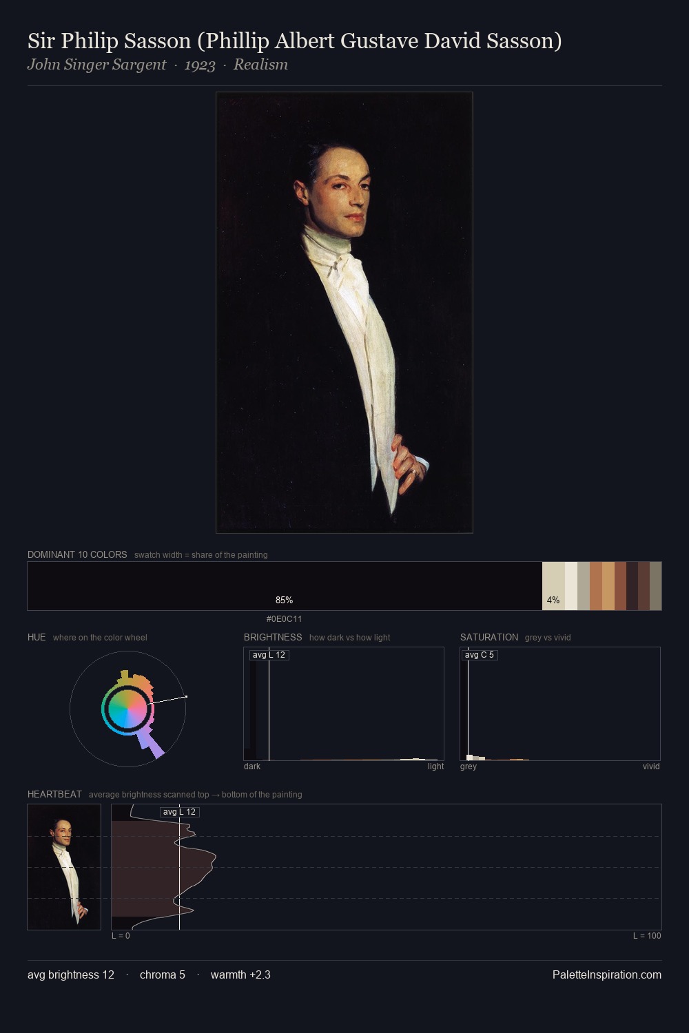 Sir Philip Sasson (Phillip Albert Gustave David Sasson) palette card
