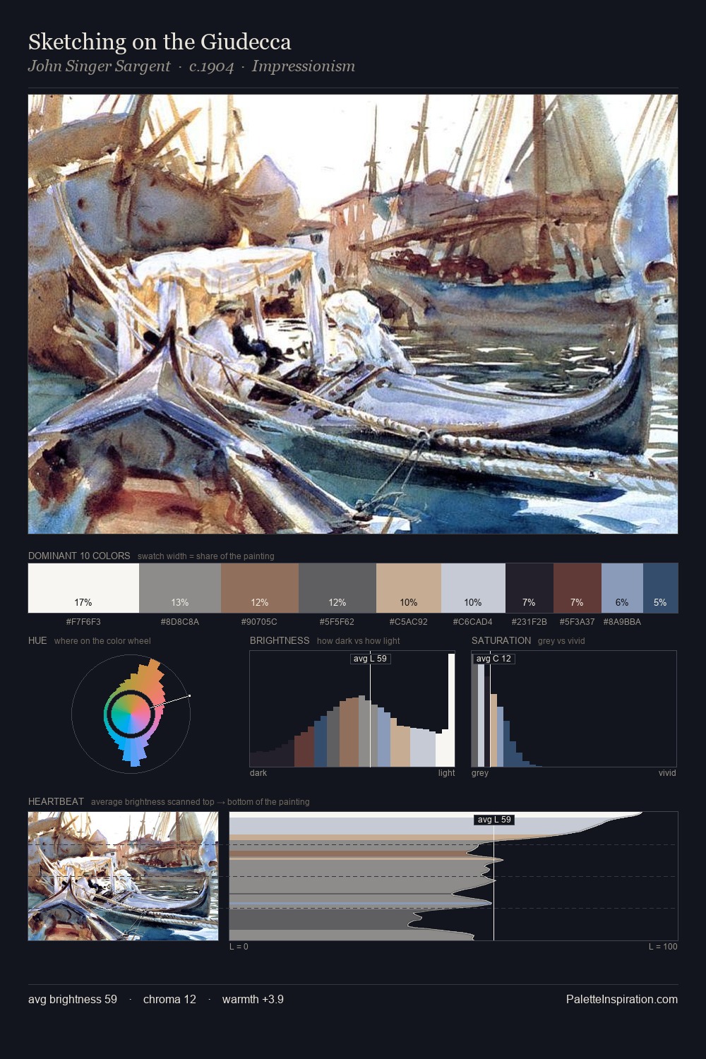 Sketching on the Giudecca palette card