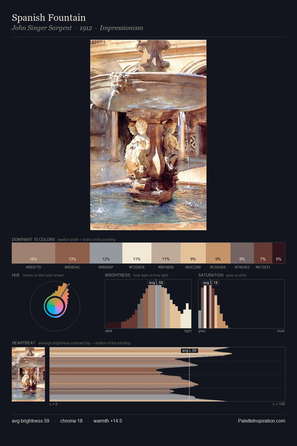 Spanish Fountain palette card